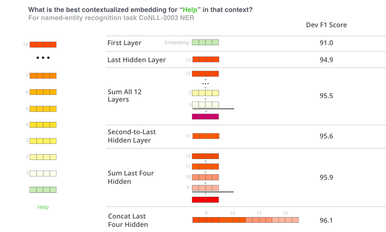 huggingface-keyword-extraction