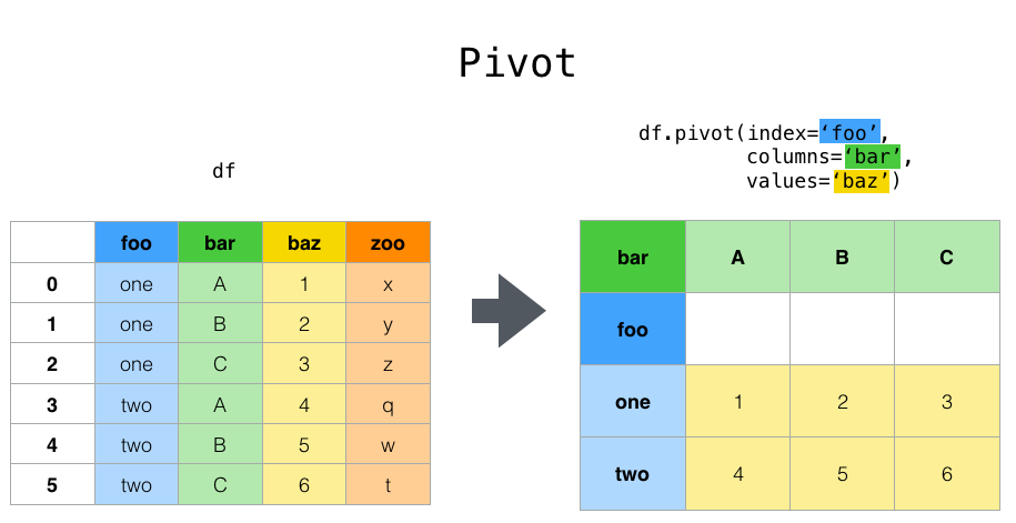 pandas vstack