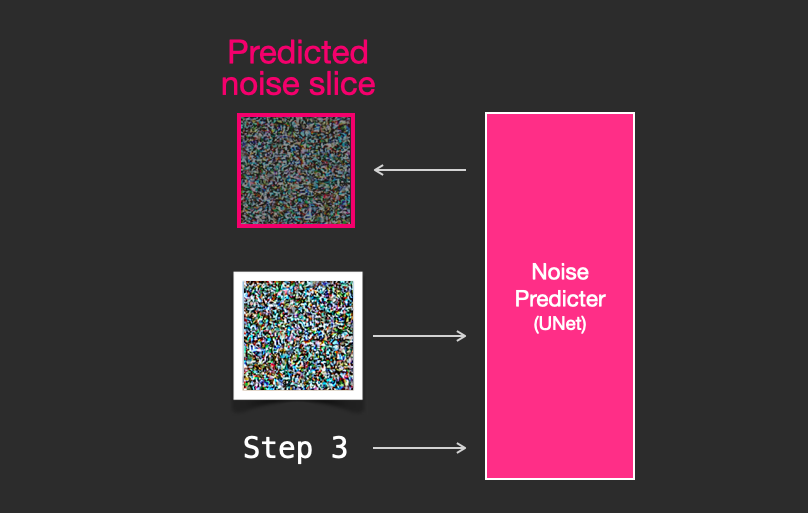 The Illustrated Stable Diffusion – Jay Alammar – Visualizing Machine ...