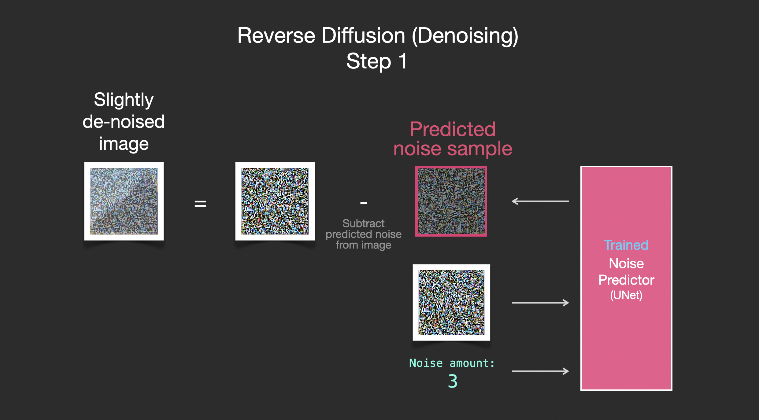 The Illustrated Stable Diffusion Jay Alammar Visualizing Machine