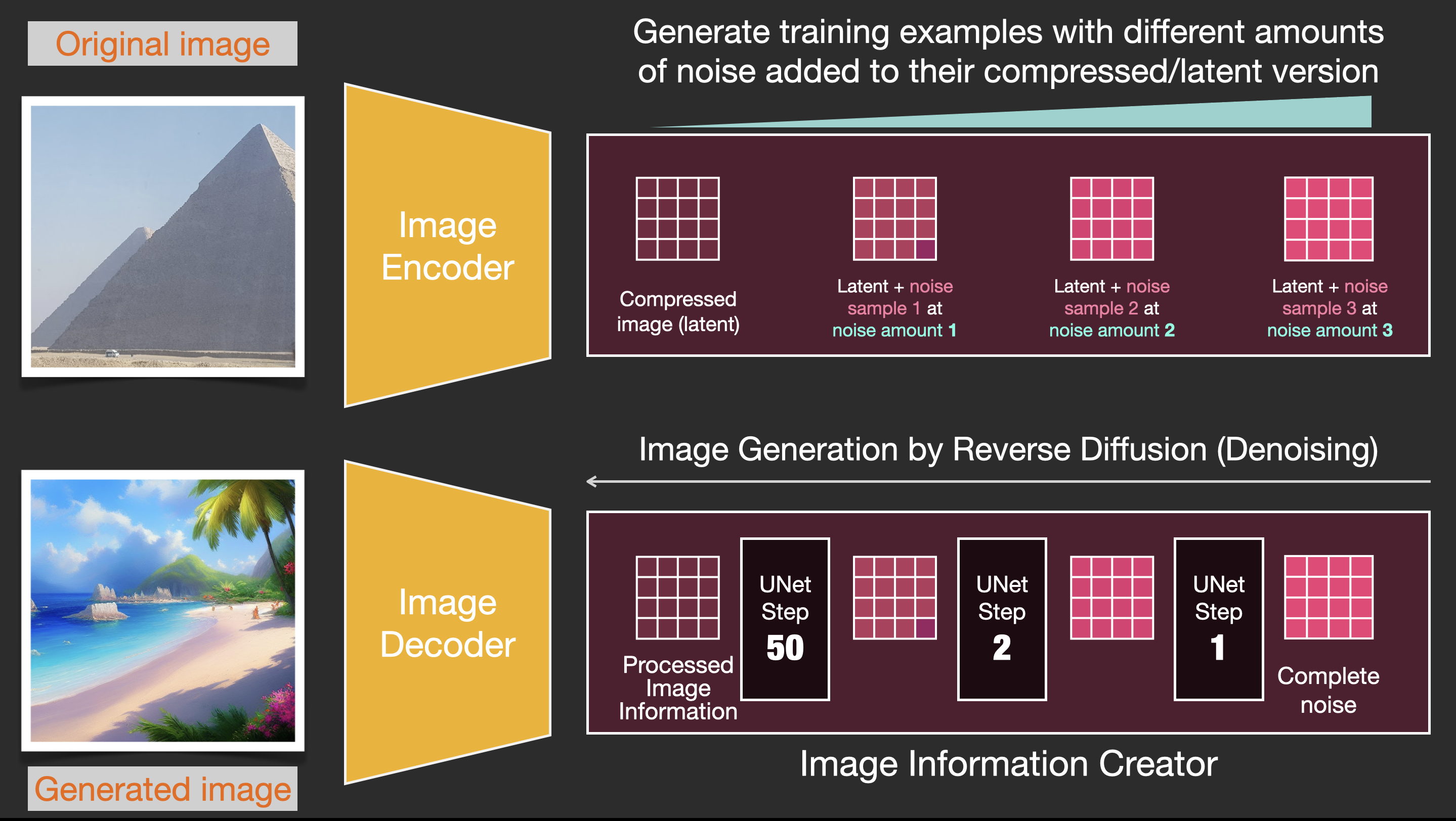 The Illustrated Stable Diffusion – Jay Alammar – Visualizing machine  learning one concept at a time.