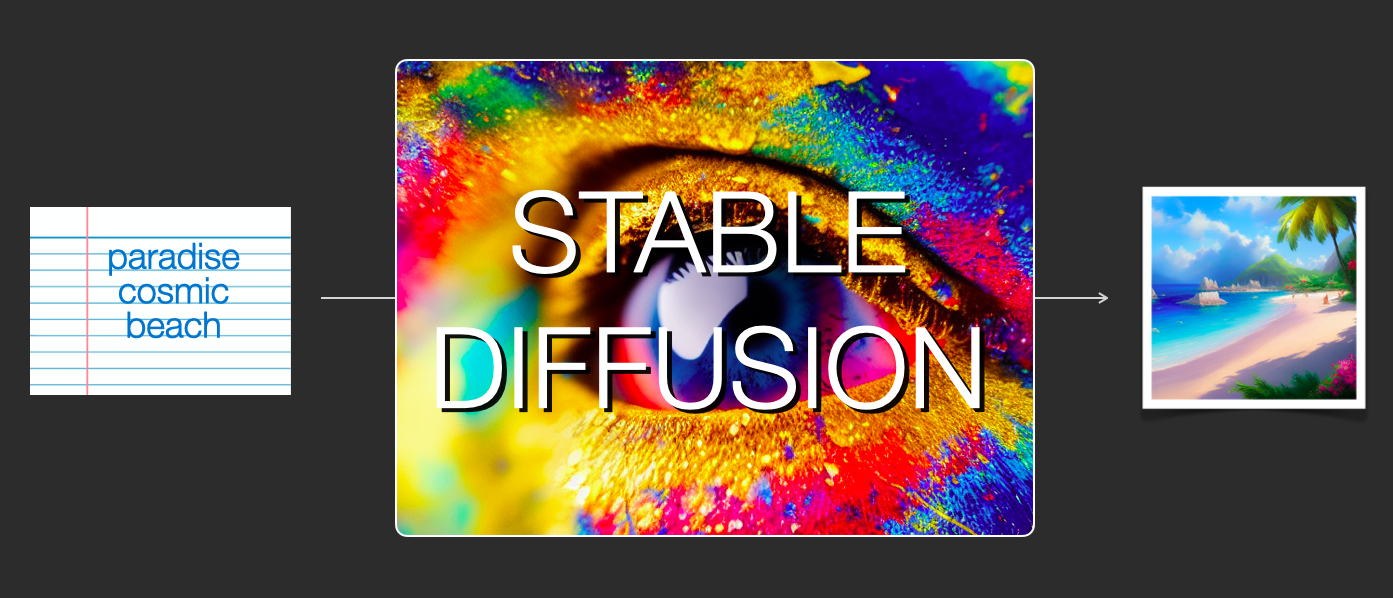 stable diffusion text to image examples