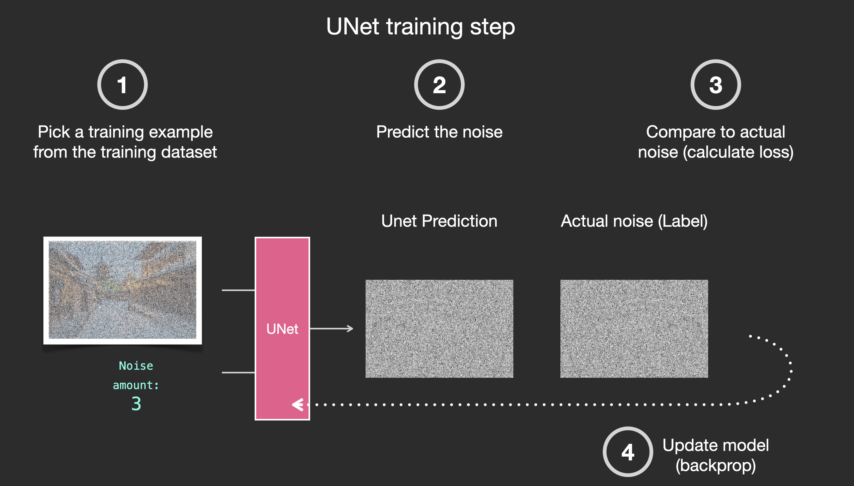 The Illustrated Stable Diffusion Jay Alammar Visualizing Machine Learning One Concept At A Time