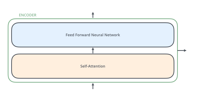 The Illustrated Transformer Jay Alammar Visualizing Machine Learning One Concept At A Time