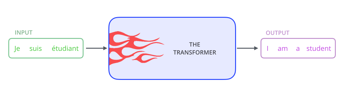 the transformer