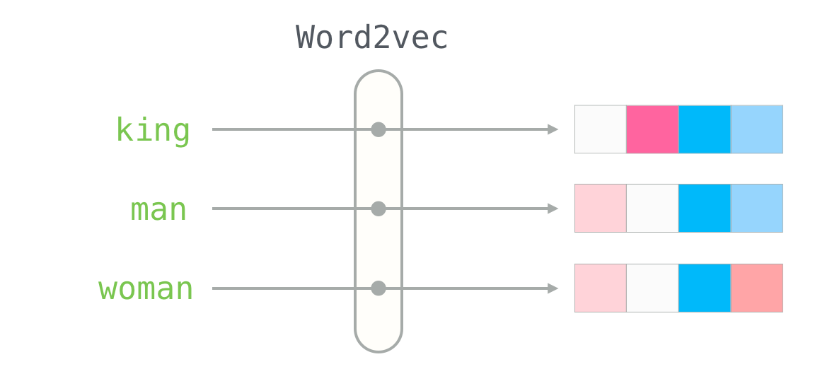 Converting glow word vector 2025 to dictionary read glov vec