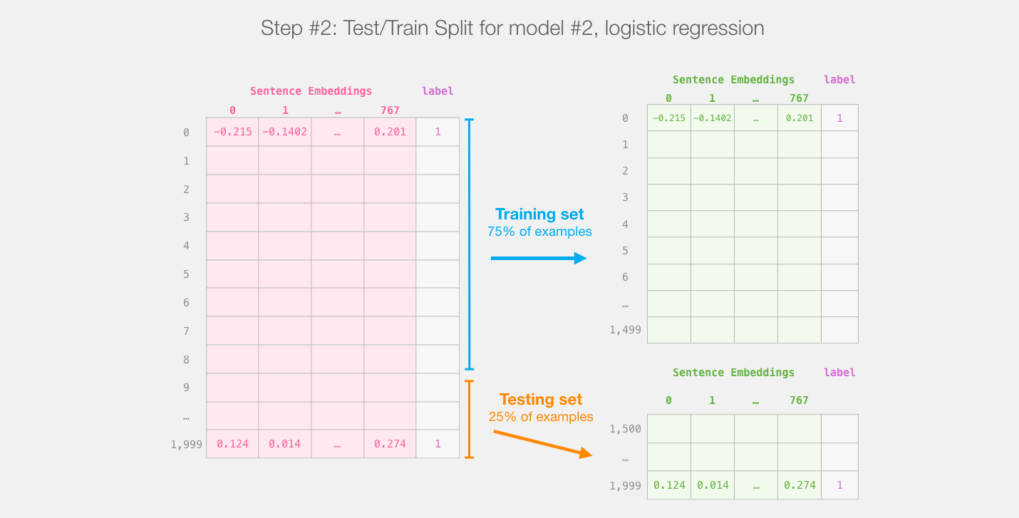 A Visual Guide to Using BERT for the First Time