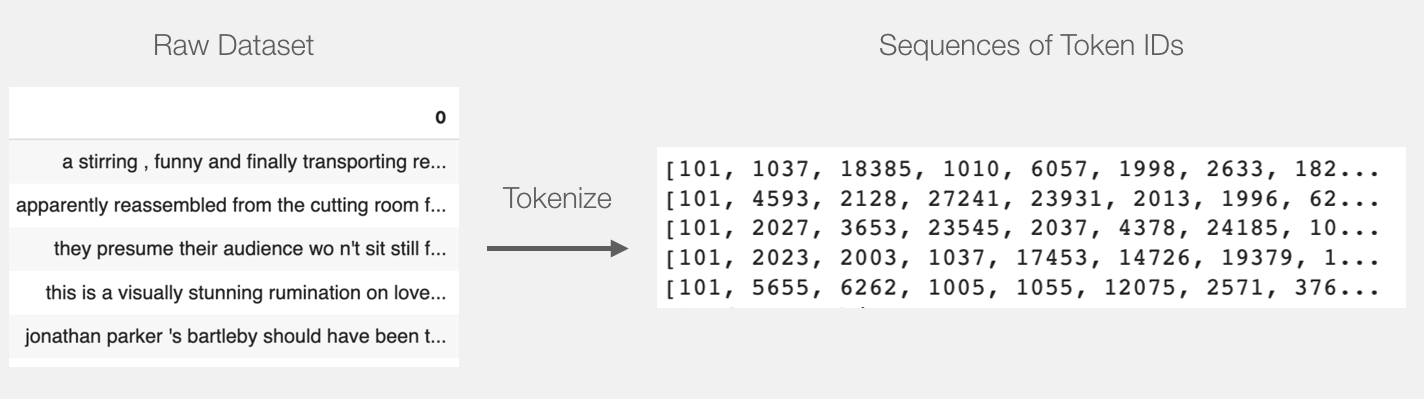 Message id token. Tokenizer keras. Bert tokenizer. IMDB dataset. BPE tokenizer Wiki.