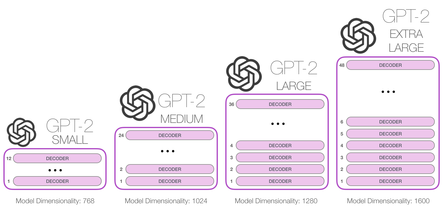 gpt3 openai chat