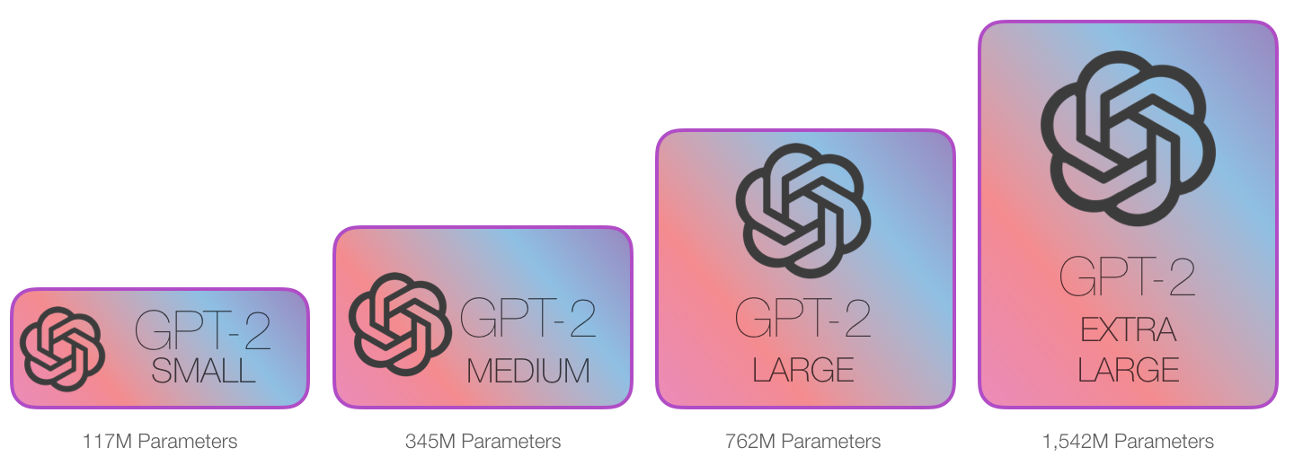 Gpt4 нейросеть бесплатный доступ. GPT-2. GPT нейросеть. GPT 2 нейросеть. GPT иконка.