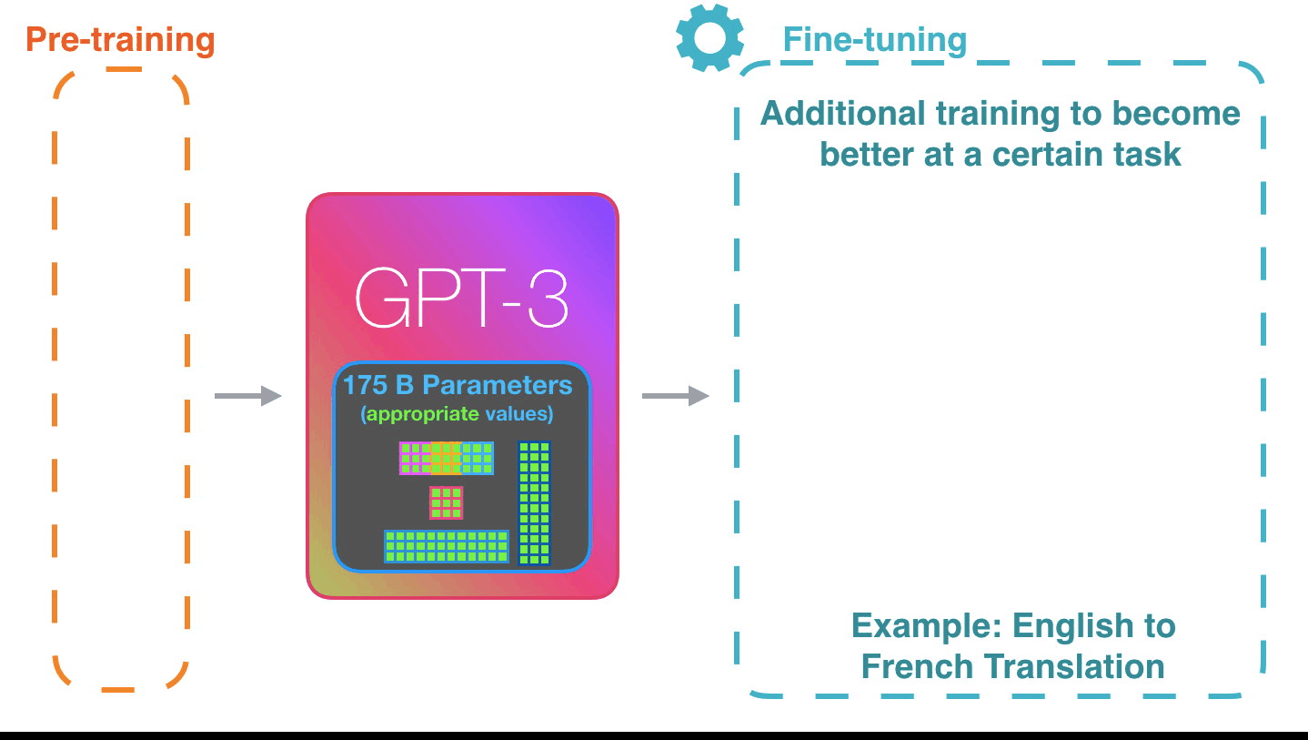 Картинки GPT ДЛЯ НАУЧНЫХ СТАТЕЙ