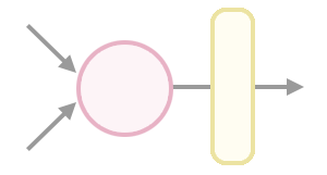 weighted neuron with activation