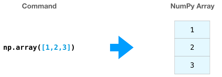 numpy-sinferwu