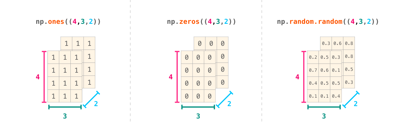 Numpy картинку в массив