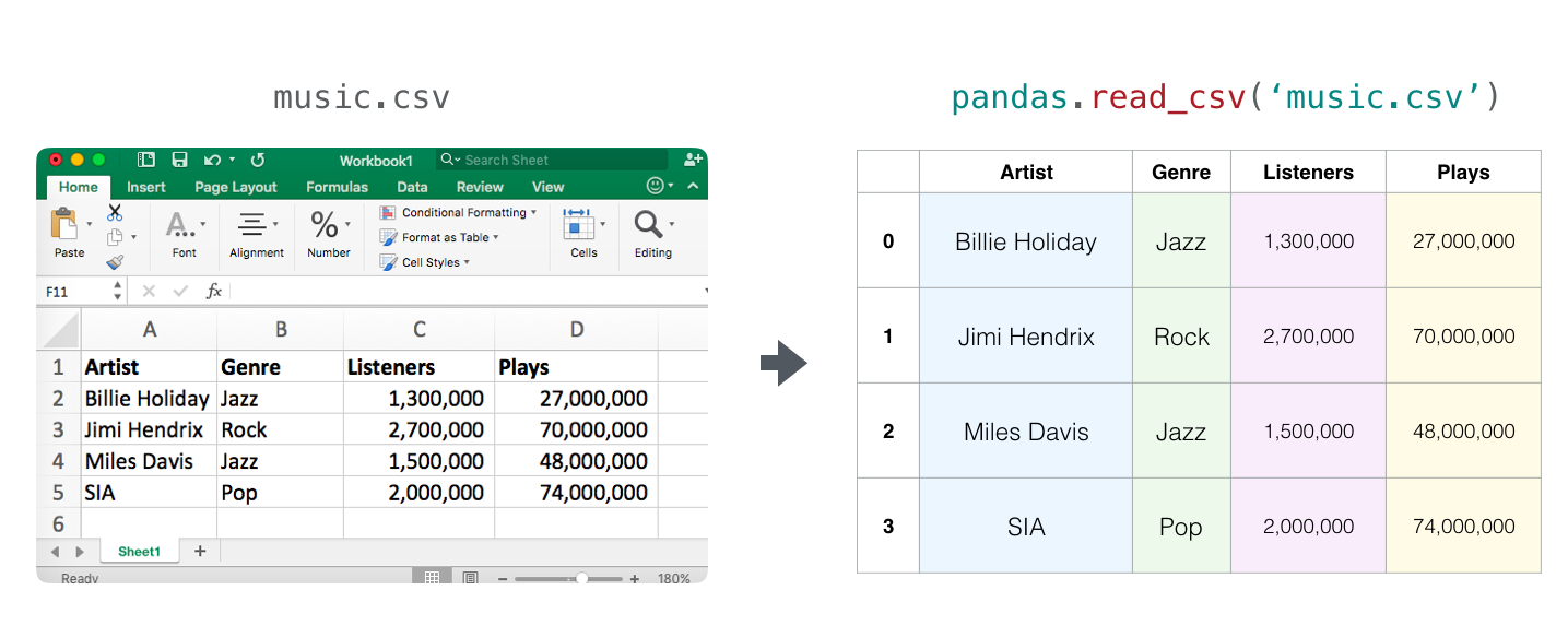 Pandas read csv. Read_CSV. Pandas CSV. Pandas read CSV data. PD.read_CSV.