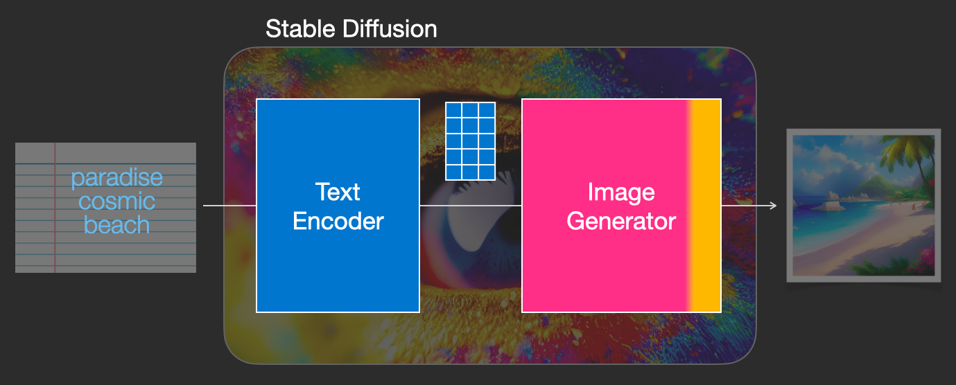 STABLE DIFFUSION AI magine