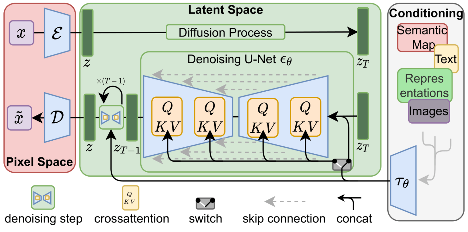 the-illustrated-stable-diffusion-hacker-news