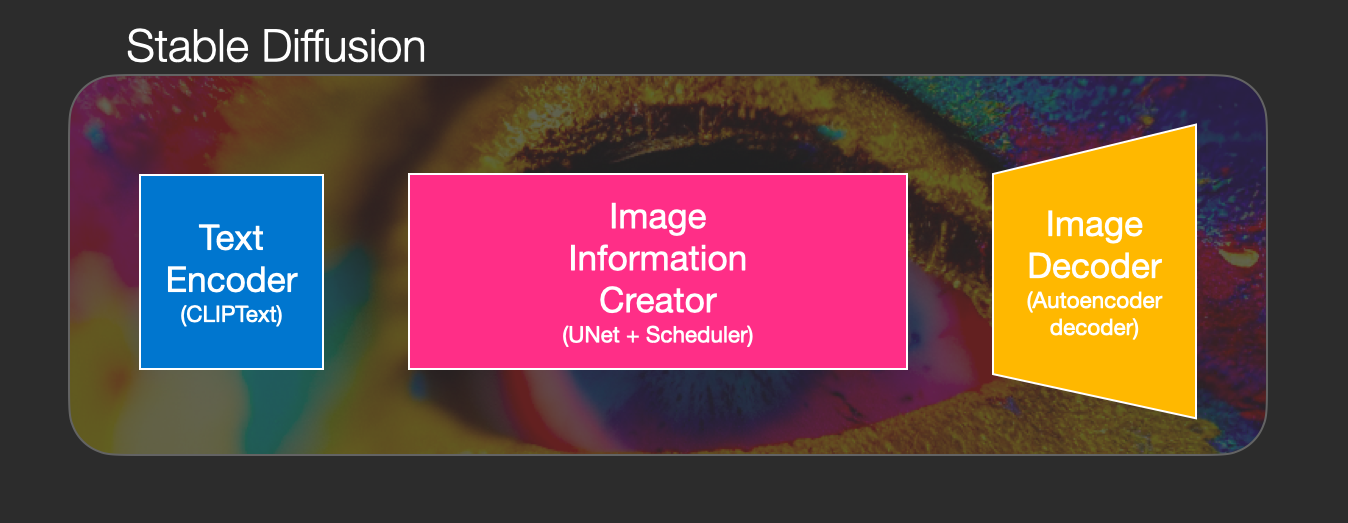 the-illustrated-stable-diffusion-jay-alammar-visualizing-machine