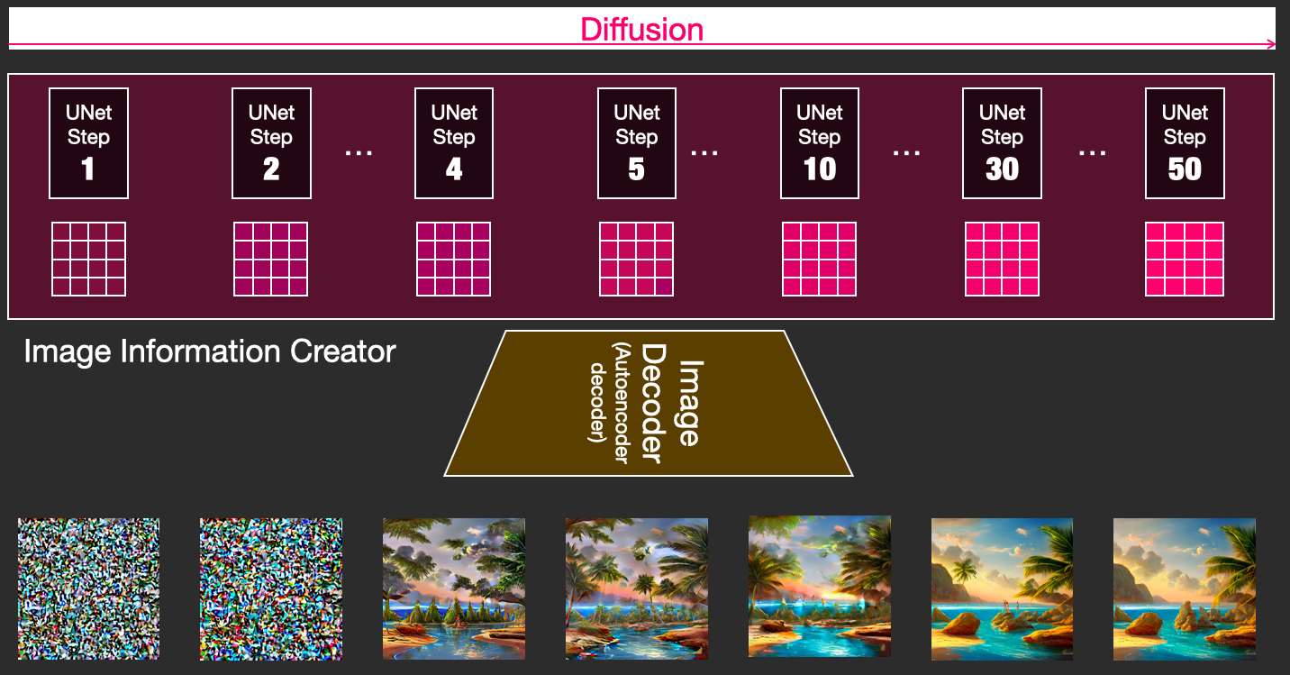 The Illustrated Stable Diffusion Jay Alammar Visualizing Machine 