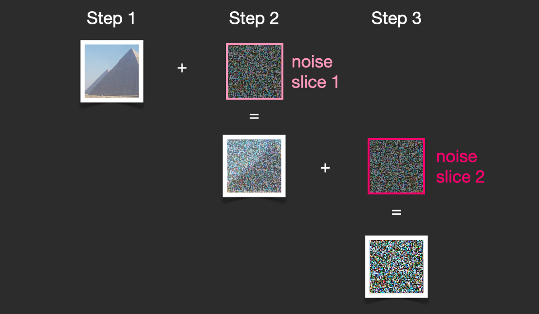 The Illustrated Stable Diffusion – Jay Alammar – Visualizing machine ...