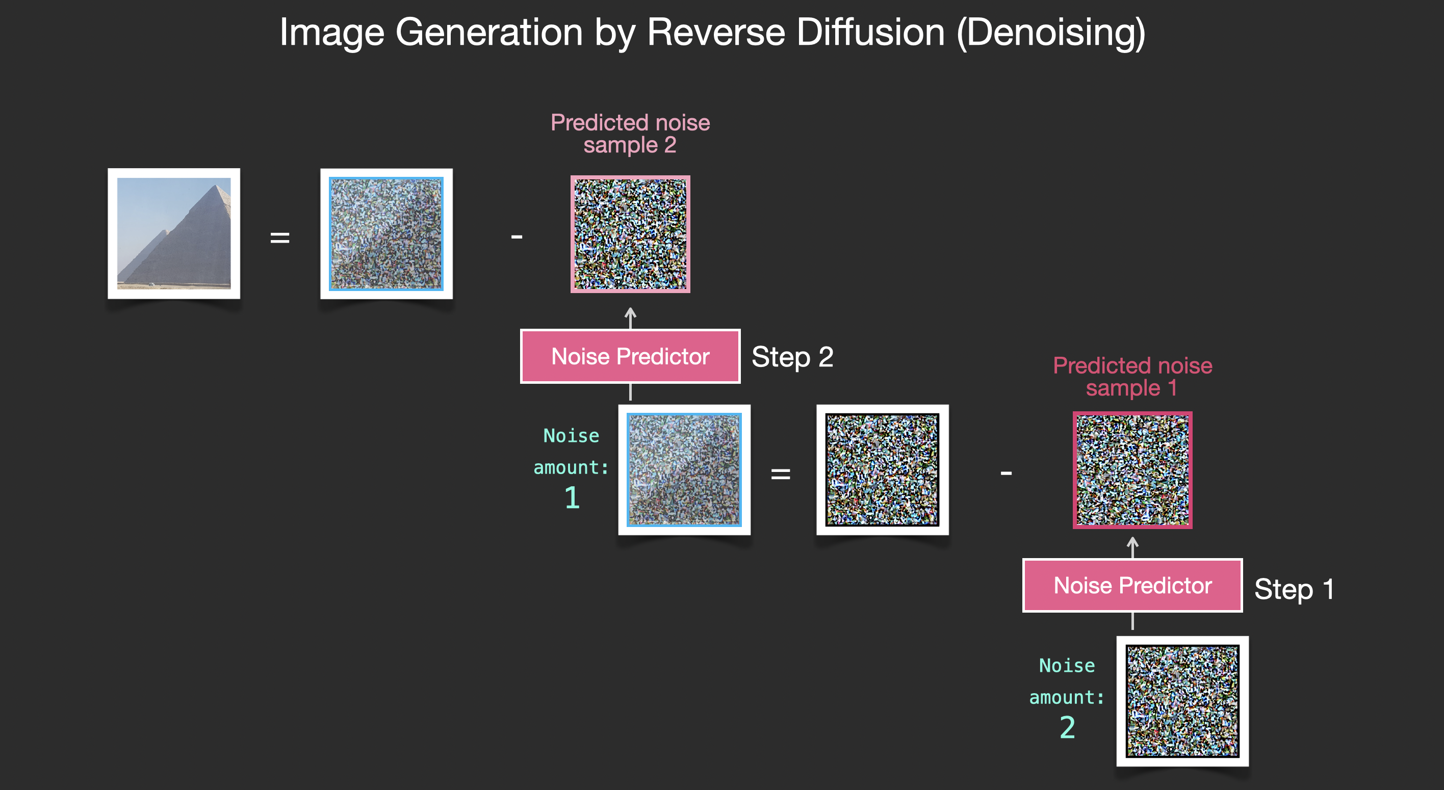 upscaler-diffusion