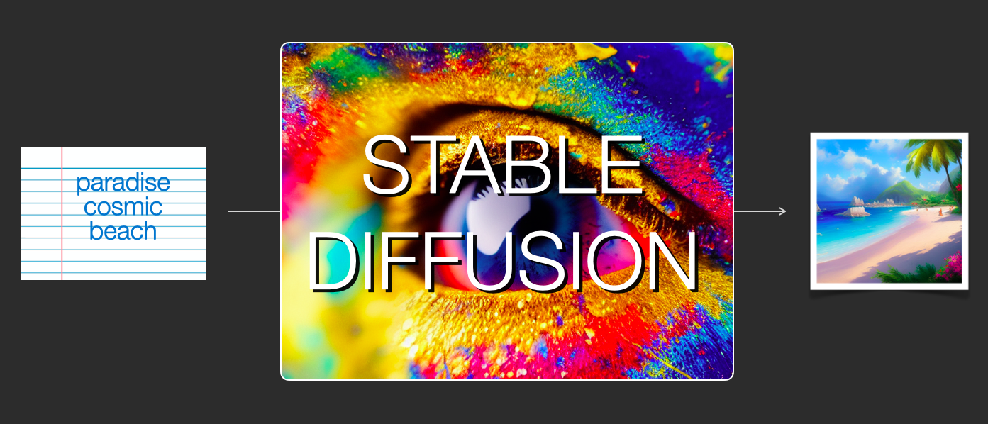 The Illustrated Stable Diffusion | Flipboard