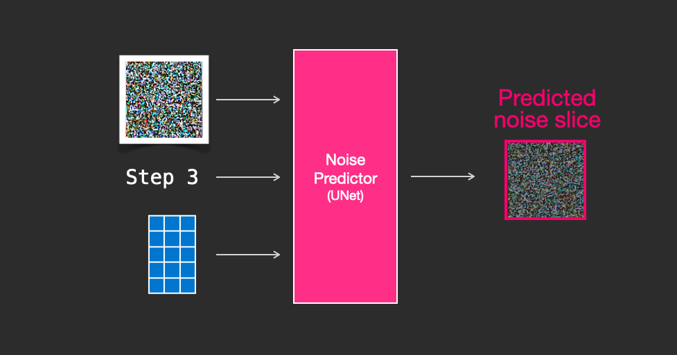 The Illustrated Stable Diffusion – Jay Alammar – Visualizing machine ...