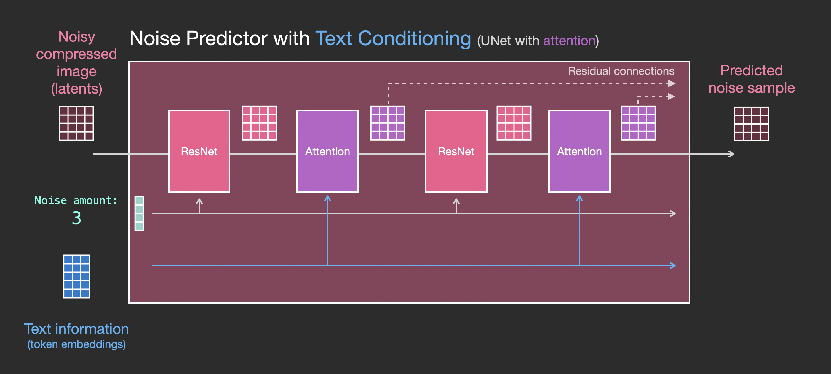 Stable diffusion web