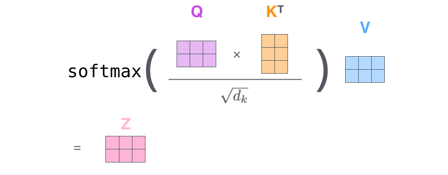 The Illustrated Transformer – Jay Alammar – Visualizing machine learning  one concept at a time.