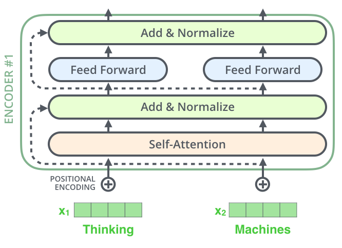 Encoder