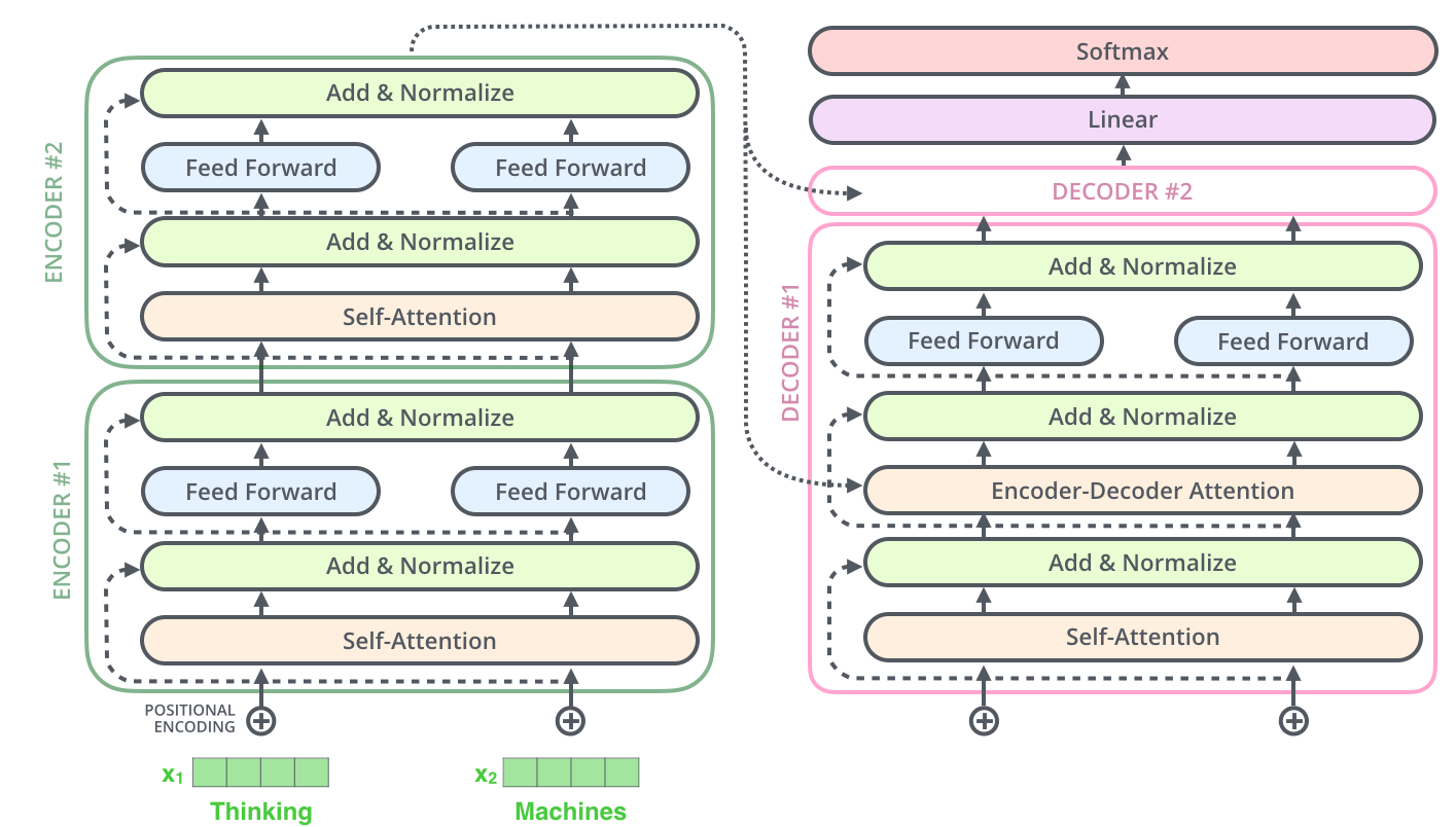 transformer_resideual_layer_norm_3.png (1415×804)