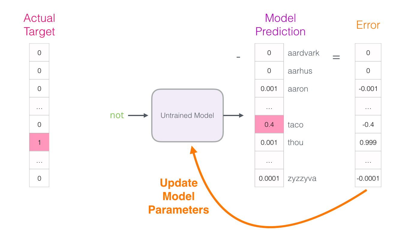 skipgram-language-model-training-5.png