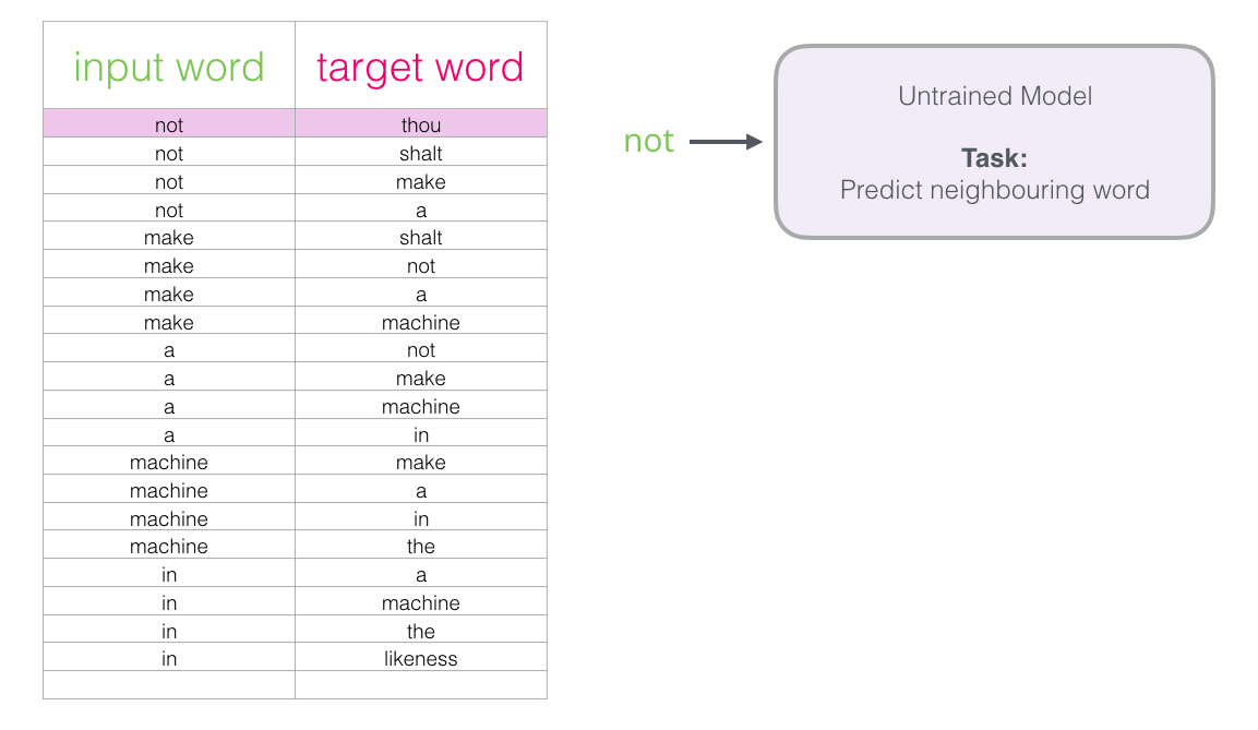 skipgram-language-model-training.png