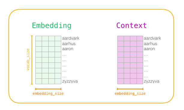 word2vec-embedding-context-matrix.png