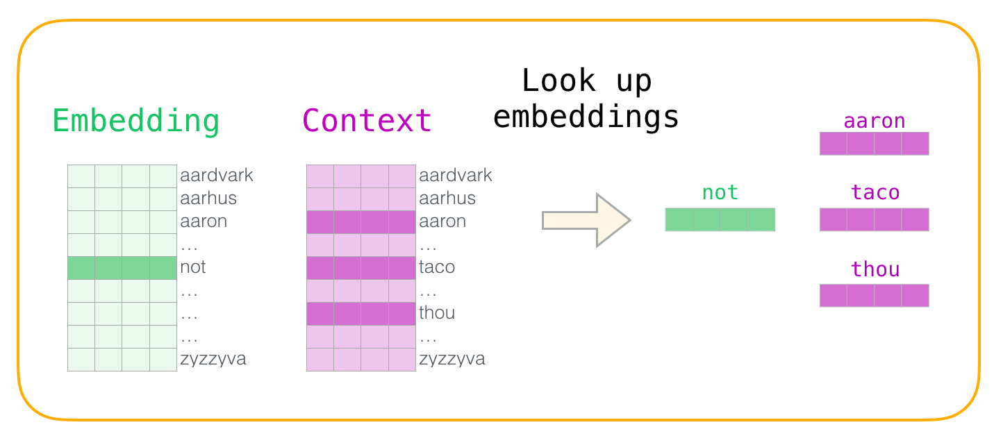 word embeddings thesis