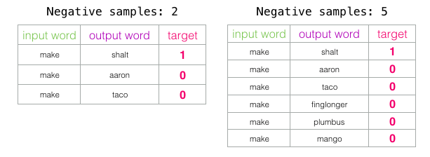 word2vec-negative-samples.png