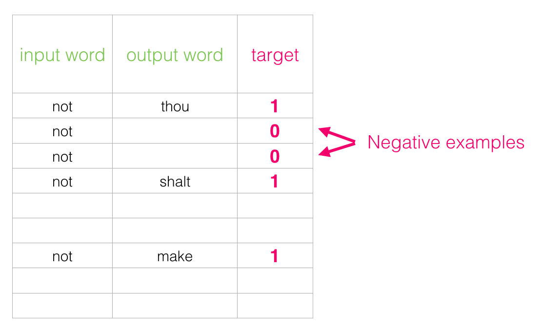 word2vec-negative-sampling.png